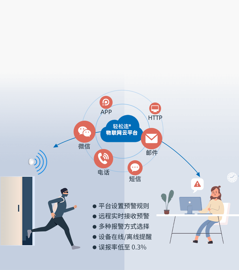 RJ45网线